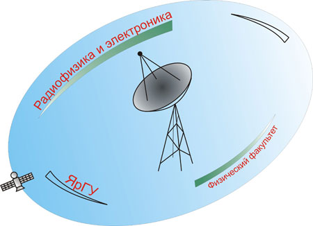Логотип специальности Радиофизика и Электроника